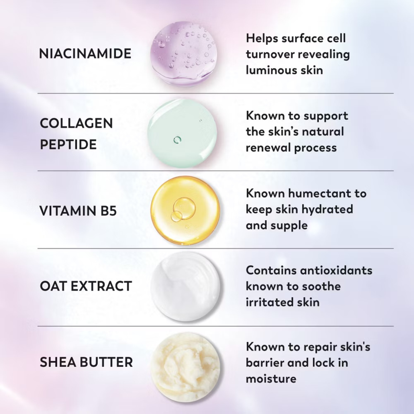 Olay Super Serum Body Wash - Sensitive Skin